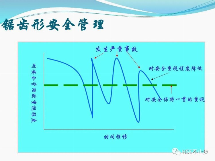 安全领导力与执行力培训