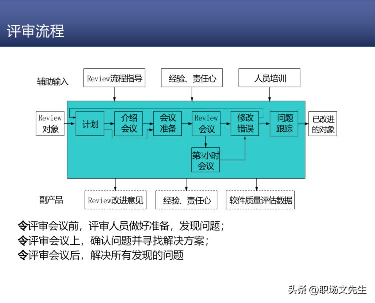 研发质量管理，68页知名咨询机构研发质量管理培训，质量意识架构