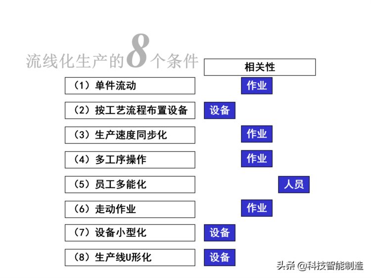 价值30万的精益生产内部培训资料，你了解什么是精益生产吗？