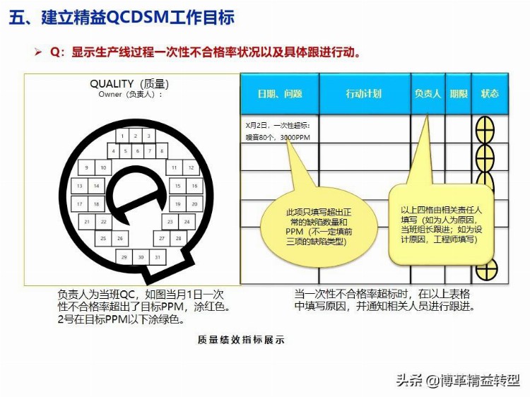 【干货】精益生产培训教材，PPT资料，免费领取！