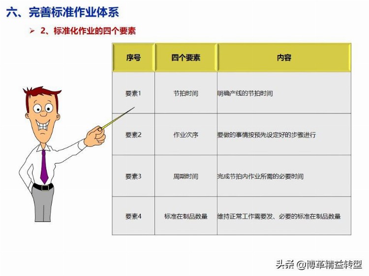 【干货】精益生产培训教材，PPT资料，免费领取！