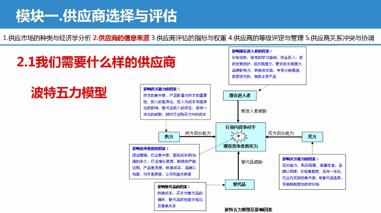 空降采购经理，上任就进行供应商选择与评估培训，难怪年薪40W