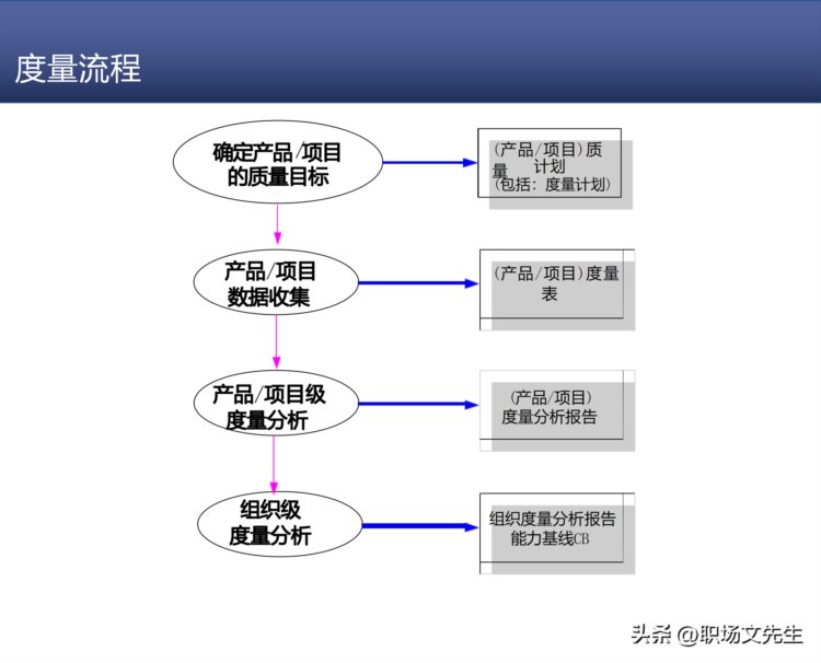 研发质量管理，68页知名咨询机构研发质量管理培训，质量意识架构