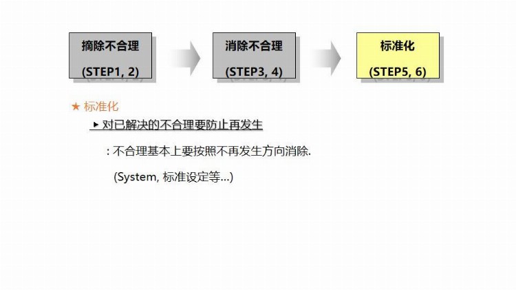 「精益生产」现场班组长培训