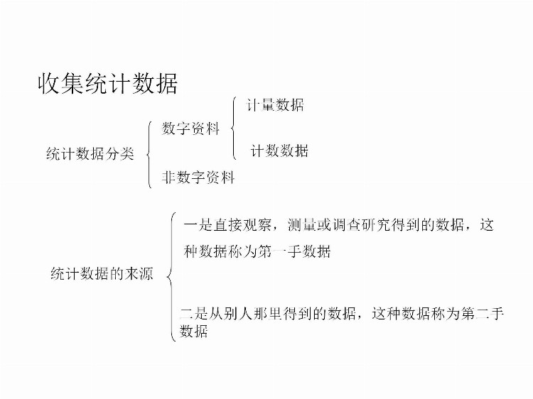 供应商质量管理培训全259页