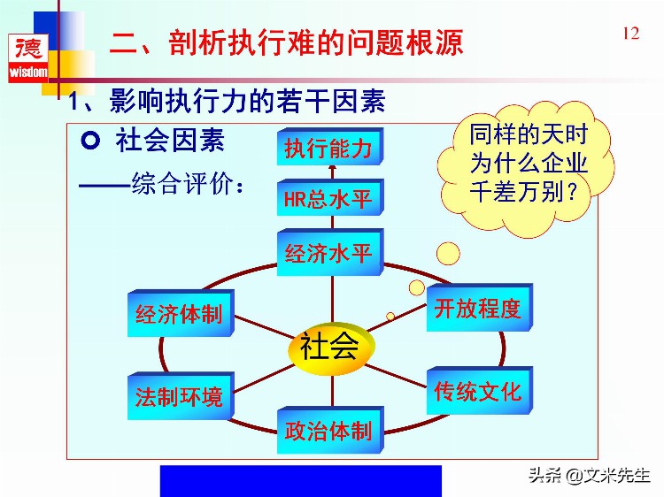 没有执行力就没有竞争力，46页高效执行力提升培训教材，全面