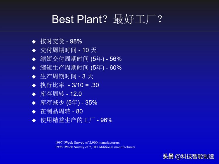 丰田精益生产内部培训资料，对生产制造企业非常有帮助