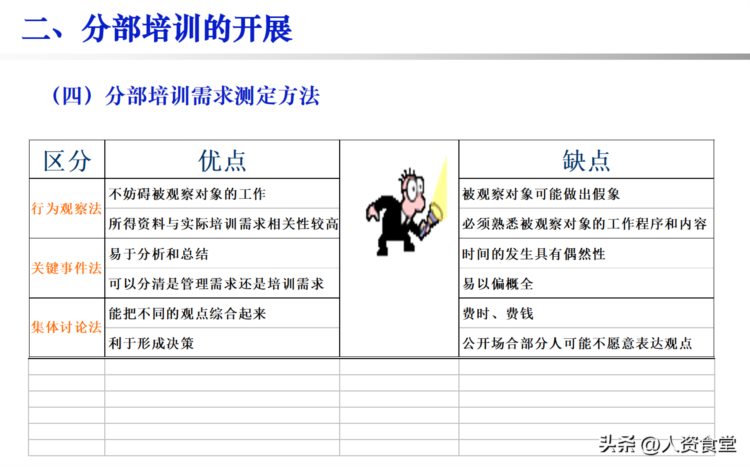 2023史上最全员工团建策划方案.doc