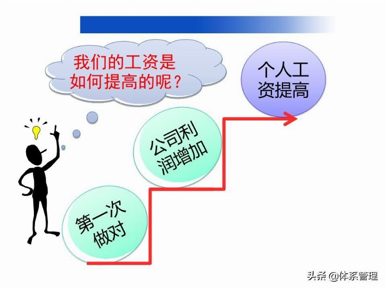 「质量管理」员工品质意识培训