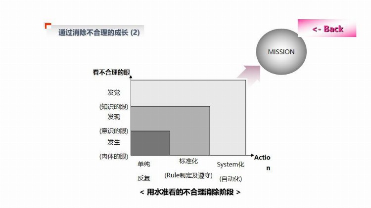 「精益生产」现场班组长培训