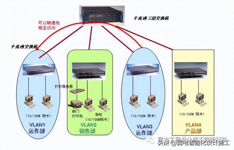 弱电人必备的网络基础知识培训知识