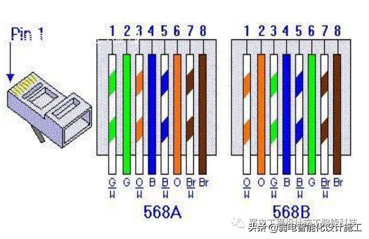 弱电人必备的网络基础知识培训知识