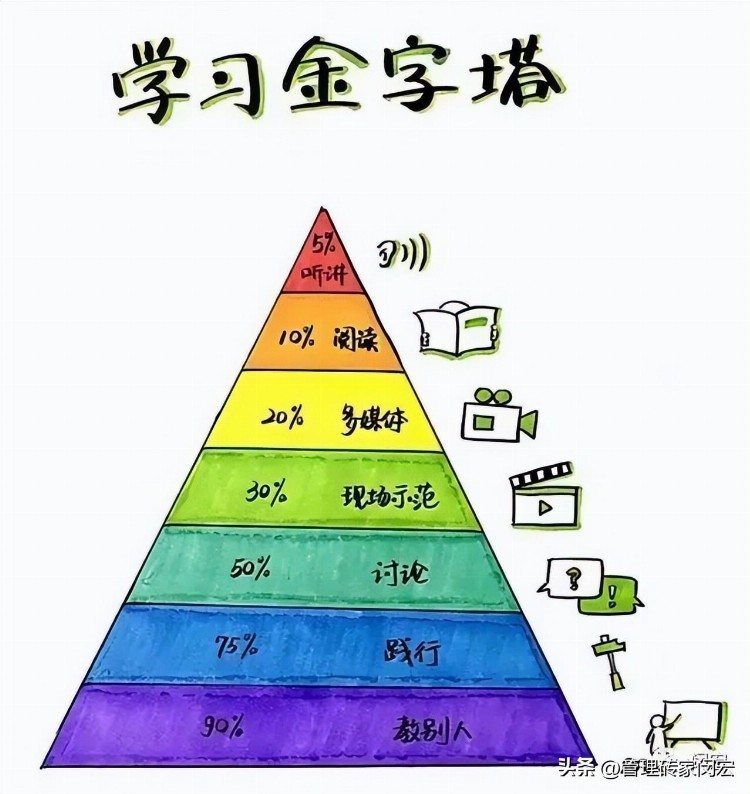 企业培训课程开发，可以借鉴“费曼学习法”