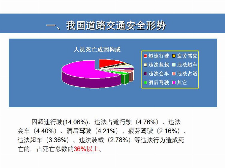 千里之行 慎于足下 2021年交通安全知识教育培训（全员教育篇）