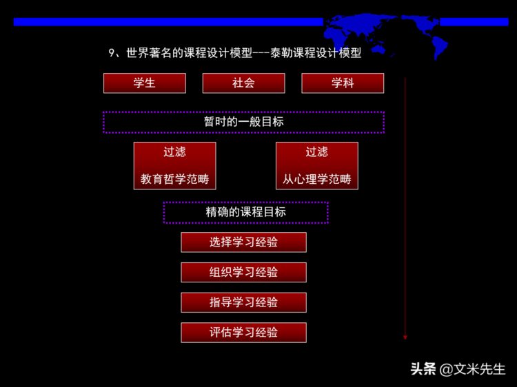 培训课程设计与开发体系设计：50页培训课程设计与开发体系设计