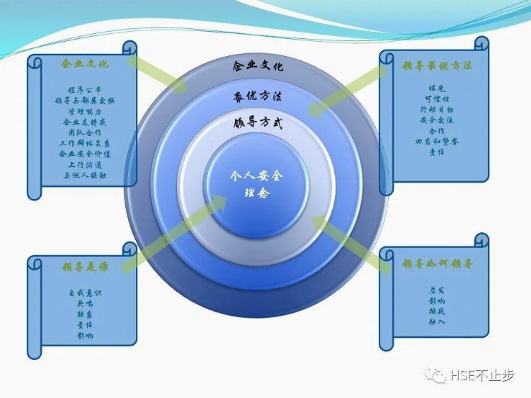 安全领导力与执行力培训