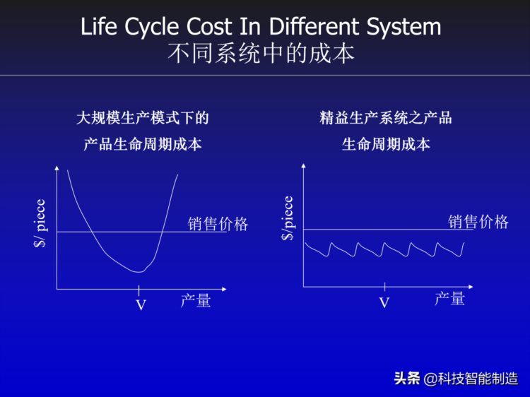 丰田精益生产内部培训资料，对生产制造企业非常有帮助