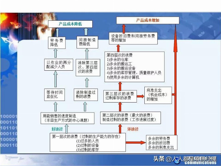 图解精益生产培训大全