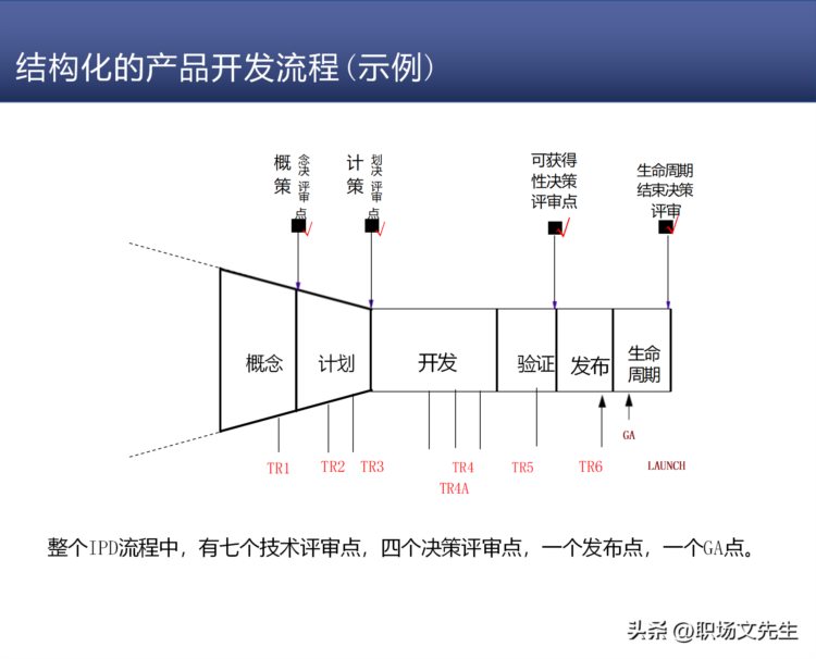 研发质量管理，68页知名咨询机构研发质量管理培训，质量意识架构