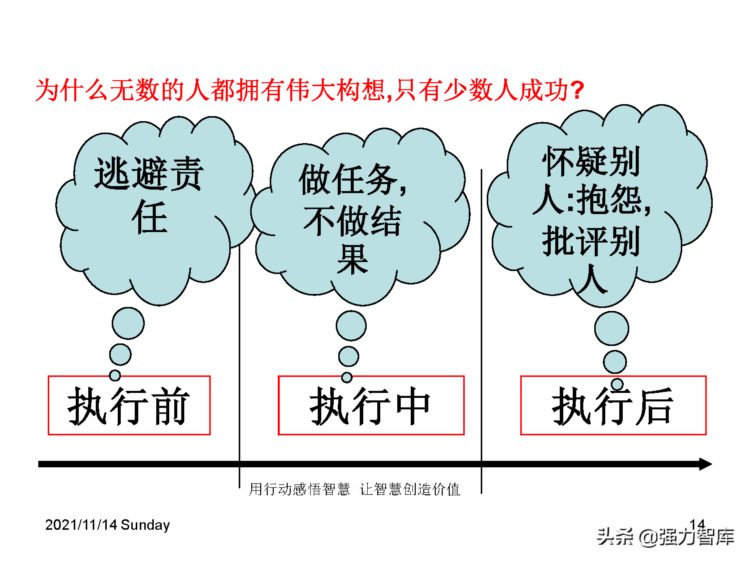 有效执行力培训课件（100页PPT）