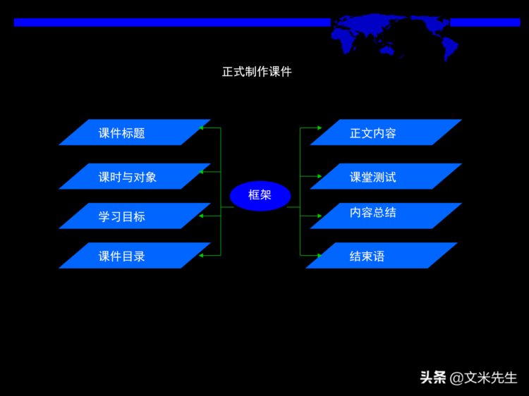 培训课程设计与开发体系设计：50页培训课程设计与开发体系设计