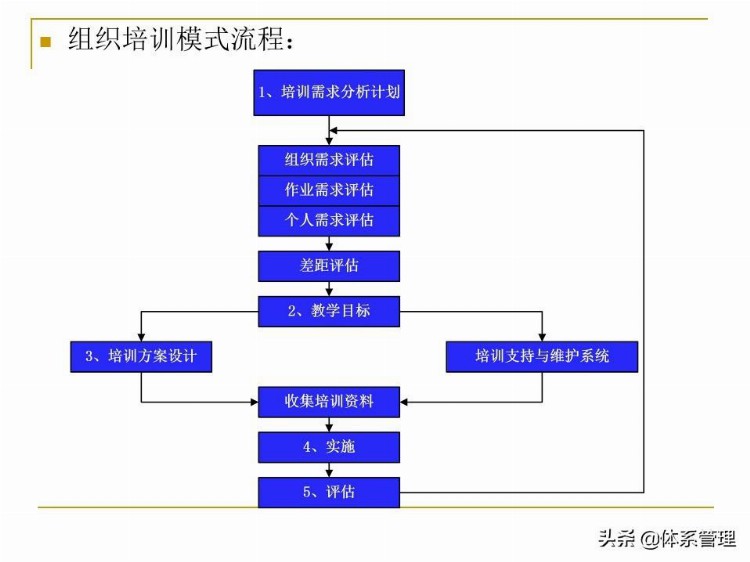 全面质量管理基础知识培训课件