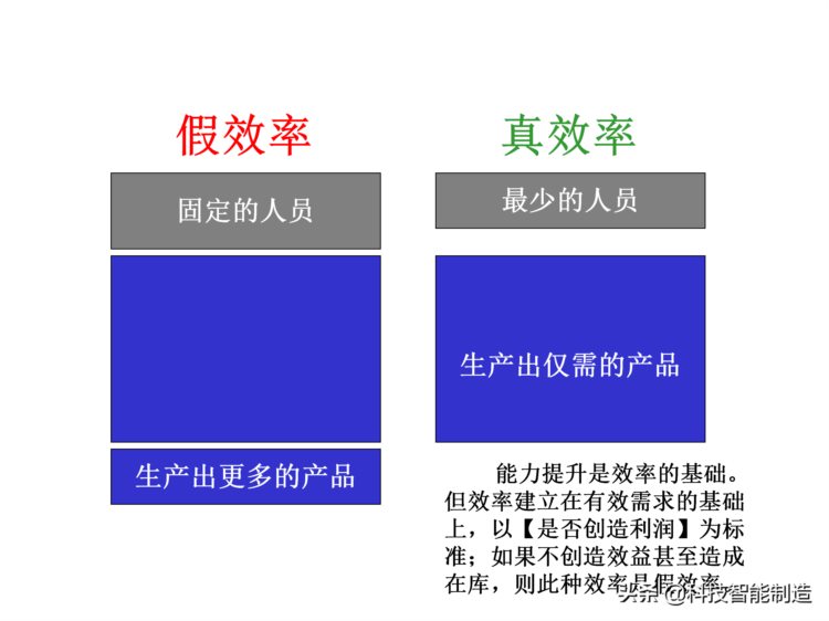 价值30万的精益生产内部培训资料，你了解什么是精益生产吗？