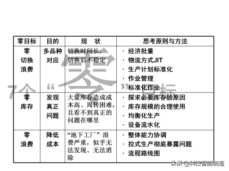 价值30万的精益生产内部培训资料，你了解什么是精益生产吗？