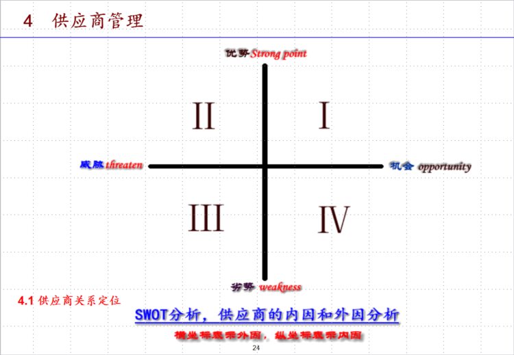 看完新来的采购总监做的采购管理实战培训课件，太全了，真心佩服