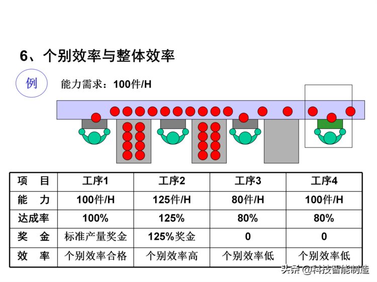 价值30万的精益生产内部培训资料，你了解什么是精益生产吗？