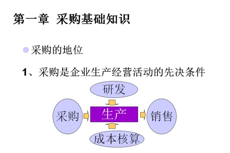 采购经理如何快速实现自我价值提升？334页采购师技能培训，收藏