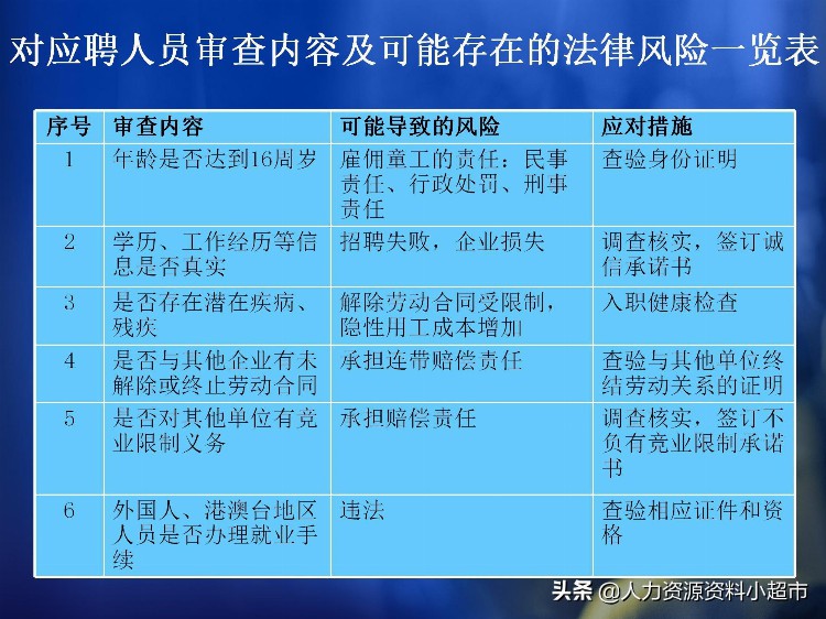 「培训与开发」员工入职招聘与试用期管理风险控制与操作技巧