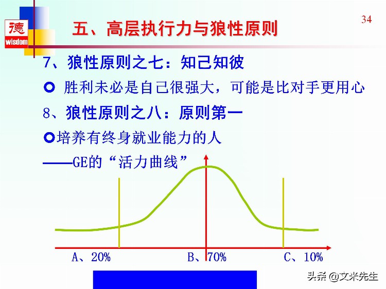 没有执行力就没有竞争力，46页高效执行力提升培训教材，全面