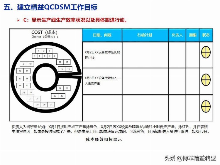 【干货】精益生产培训教材，PPT资料，免费领取！