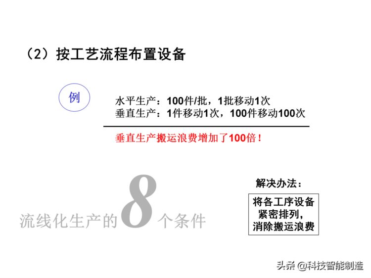 价值30万的精益生产内部培训资料，你了解什么是精益生产吗？