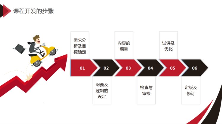 220226-讲师技能培训之一课程开发