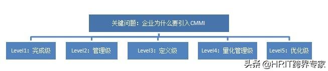 《人力资源体系与e-HR信息化建设》之内部培训课程开发