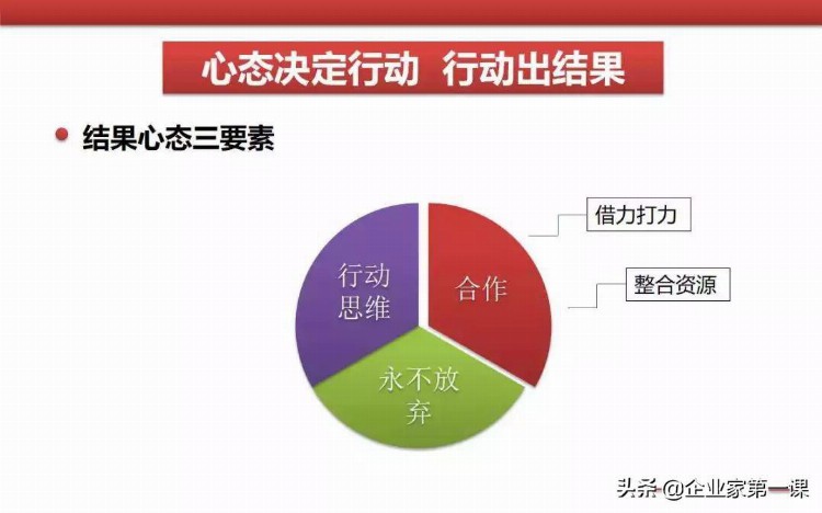 员工团队执行力培训课件