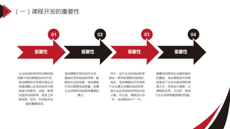 220226-讲师技能培训之一课程开发