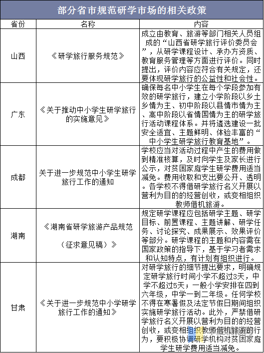 旅行成了教学计划？研学旅行市场这块蛋糕有多大？「图」