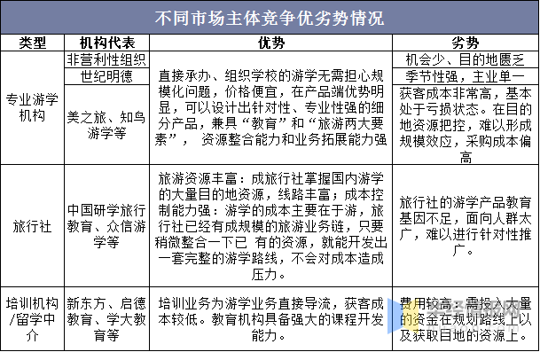 旅行成了教学计划？研学旅行市场这块蛋糕有多大？「图」