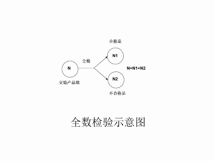 供应商质量管理培训全259页