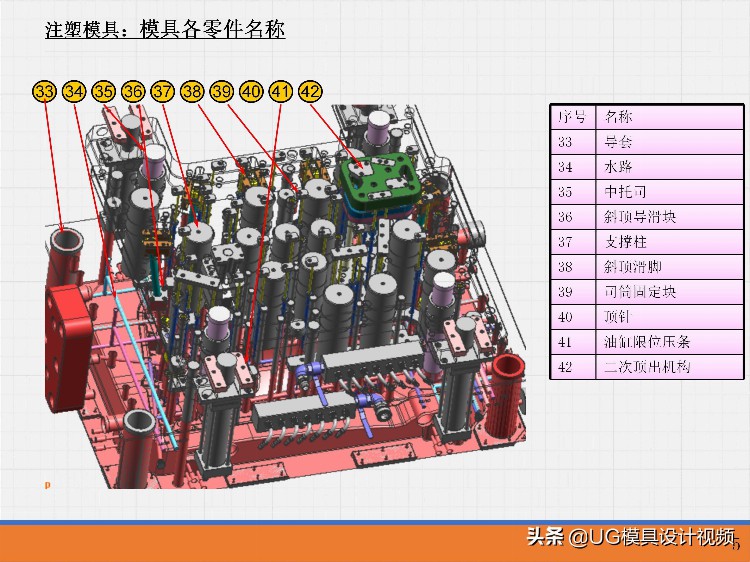 汽车内饰设计 模具设计培训 大公司内部培训素材