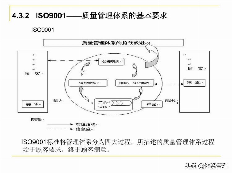 全面质量管理基础知识培训课件