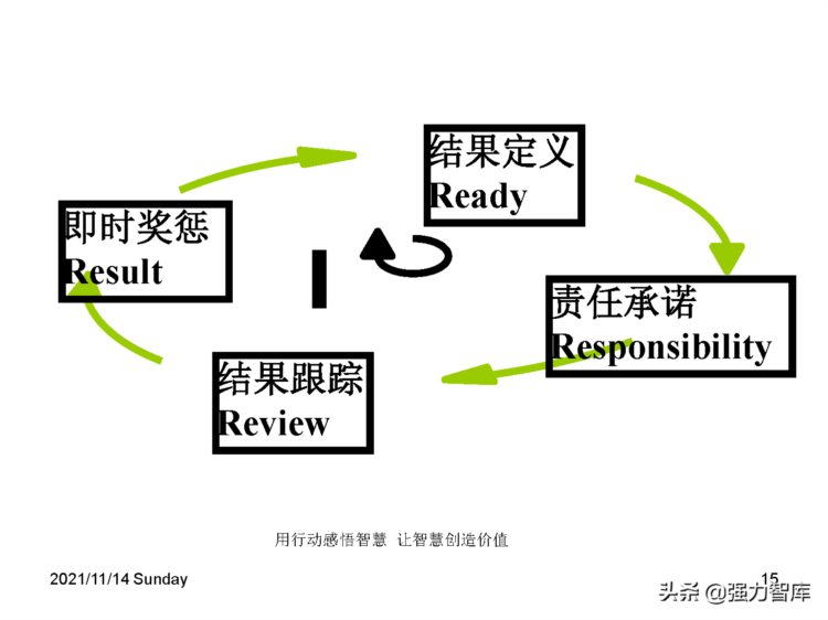 有效执行力培训课件（100页PPT）