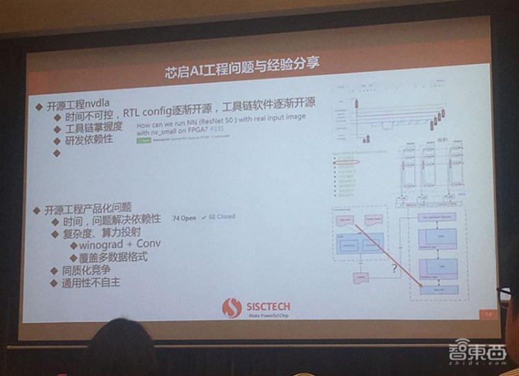 国产IP应用服务平台上架3款新品，对标ARM Cortex和NVDLA