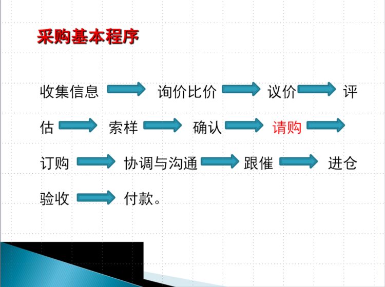 采购经理熬了一周，终于把采购基础知识培训PPT做好，看完真心服