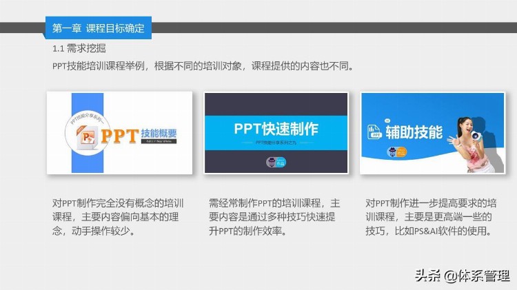 公司内训师课程开发培训PPT课件：开发流程方法