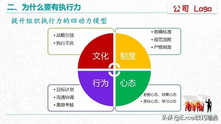 51页的《赢在执行力》培训PPT：什么是执行力？怎么提升执行？