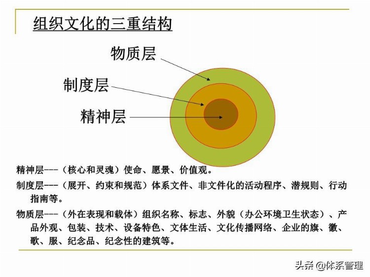 全面质量管理基础知识培训课件